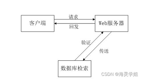 基于SSM框架的辅导员班级量化管理系统设计与实现